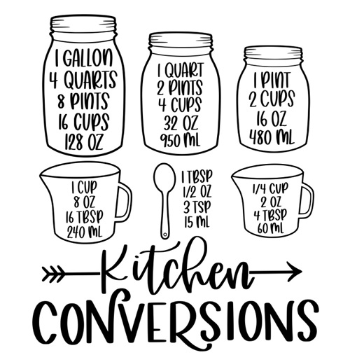 (image for) Kitchen Conversions